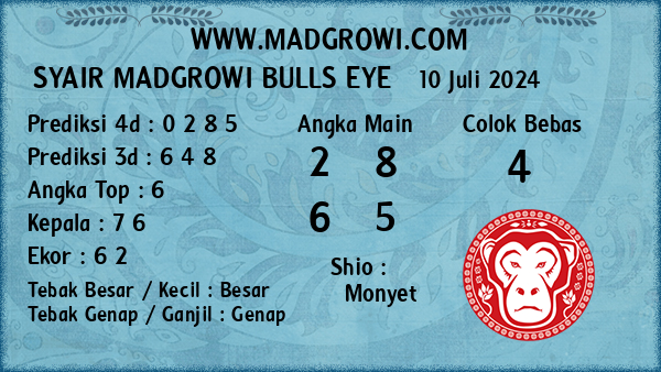 Prediksi Bulls Eye