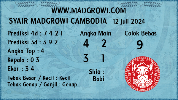 Prediksi Cambodia