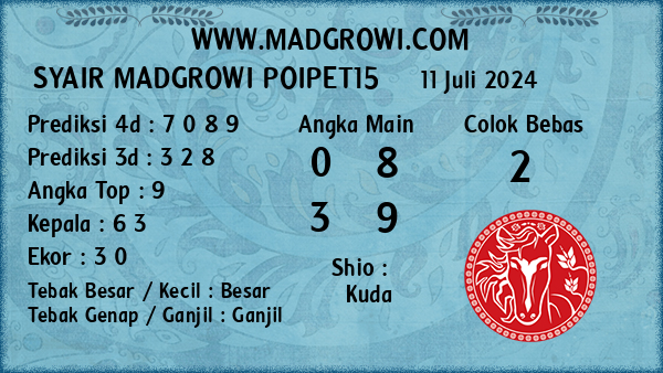 Prediksi Poipet15