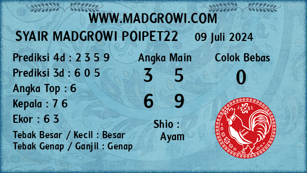 Prediksi Poipet22