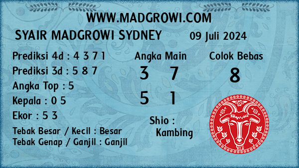 Prediksi Sydney