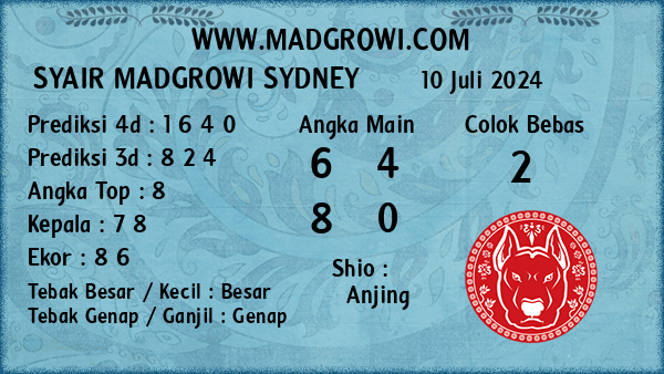 Prediksi Sydney