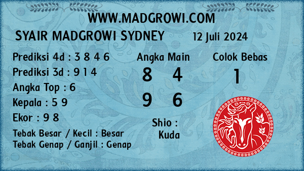 Prediksi Sydney